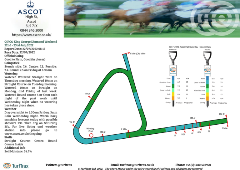 Der Boden in Ascot: Gut und gut bis fest