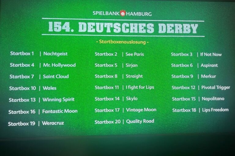 Hong Kong Vorgabe: Startboxen bleiben so!