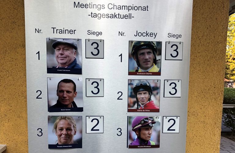 So stehts im Kampf um die Meetingschampionate So stehts im Kampf um die Meetingschampionate